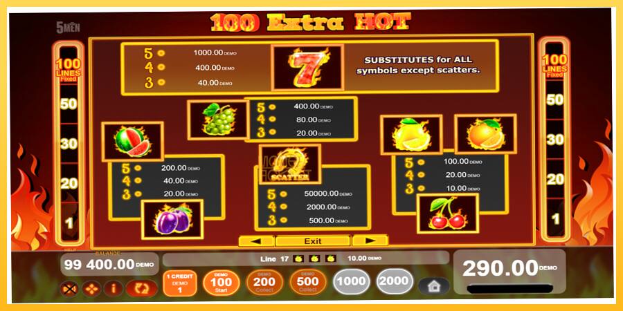 Игровой аппарат 100 Extra Hot - игра на реальные деньги, картинка 5