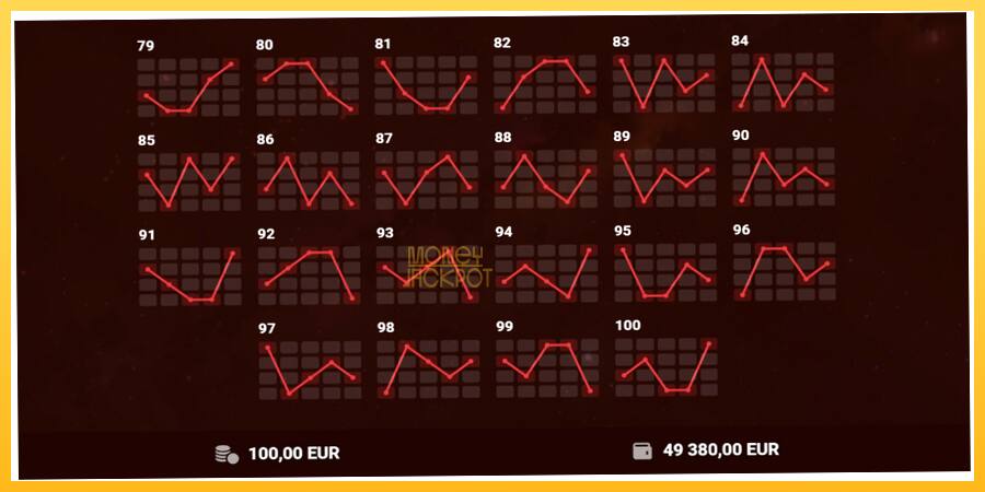 Игровой аппарат 100 Hot Slot - игра на реальные деньги, картинка 7