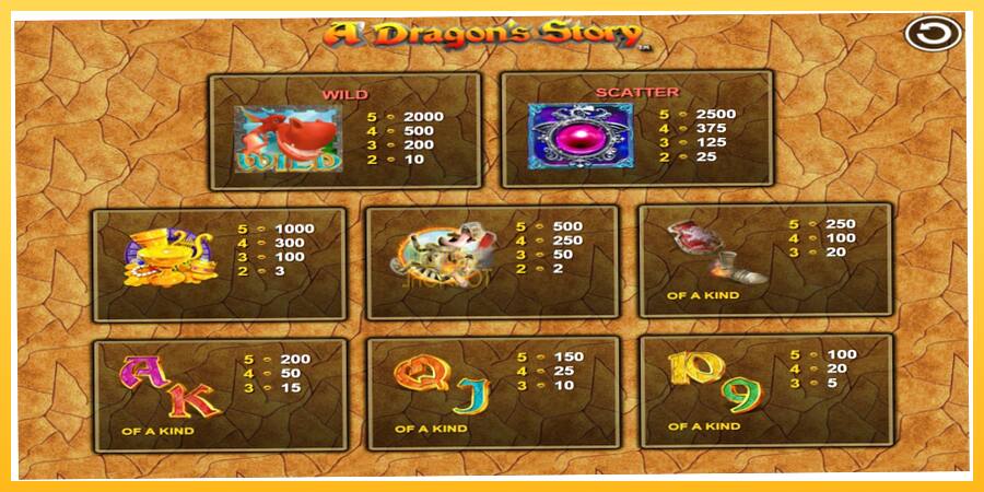 Игровой аппарат A Dragon’s Story - игра на реальные деньги, картинка 3