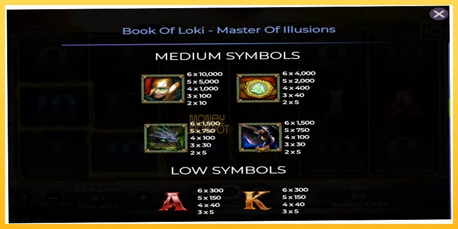 Игровой аппарат Book Of Loki - Master Of Illusions - игра на реальные деньги, картинка 5