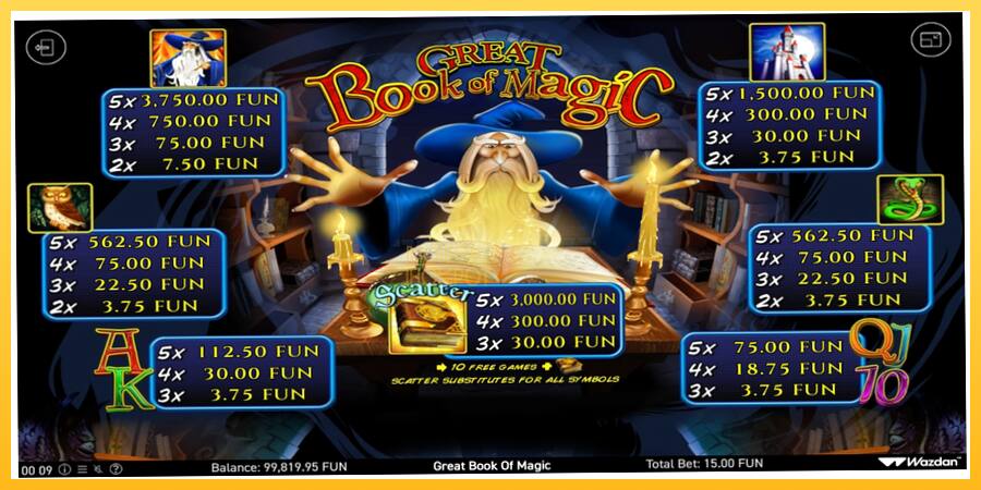 Игровой аппарат Book Of Magic - игра на реальные деньги, картинка 5