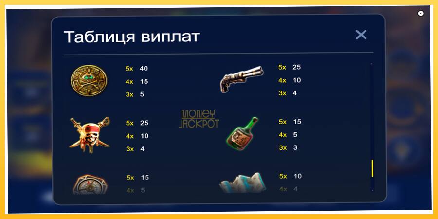 Игровой аппарат Caribbean Gold - игра на реальные деньги, картинка 7