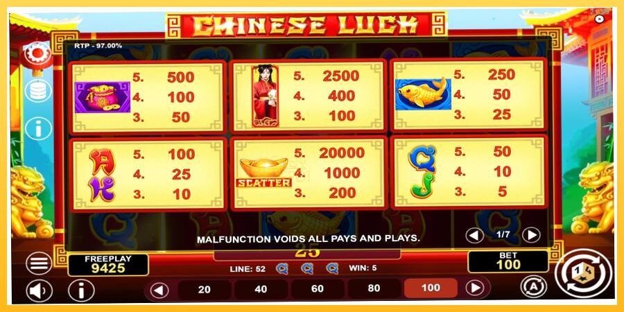 Игровой аппарат Chinese Luck - игра на реальные деньги, картинка 5