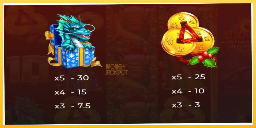 Игровой аппарат Dragon Fortune Frenzy Christmas Edition - игра на реальные деньги, картинка 5