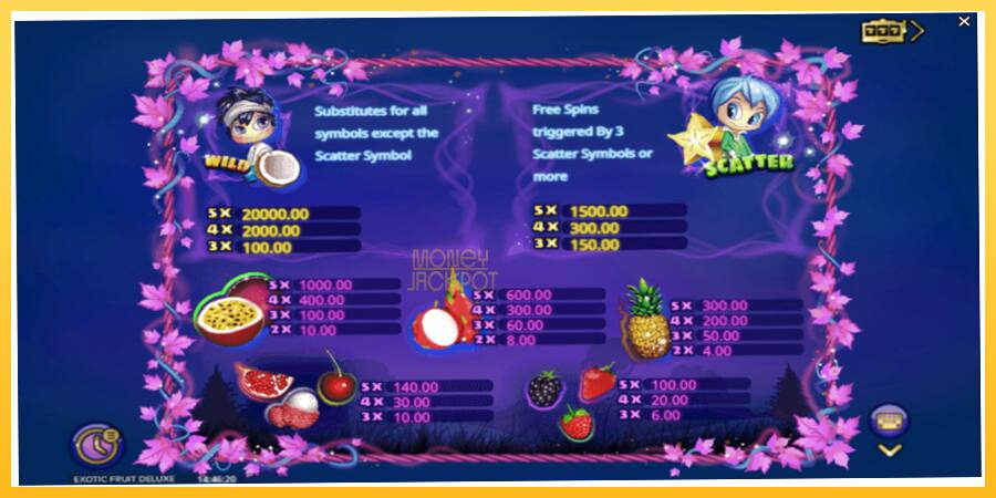 Игровой аппарат Exotic Fruit Deluxe - игра на реальные деньги, картинка 5