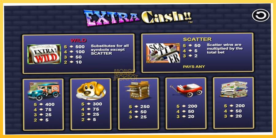 Игровой аппарат Extra Cash - игра на реальные деньги, картинка 3