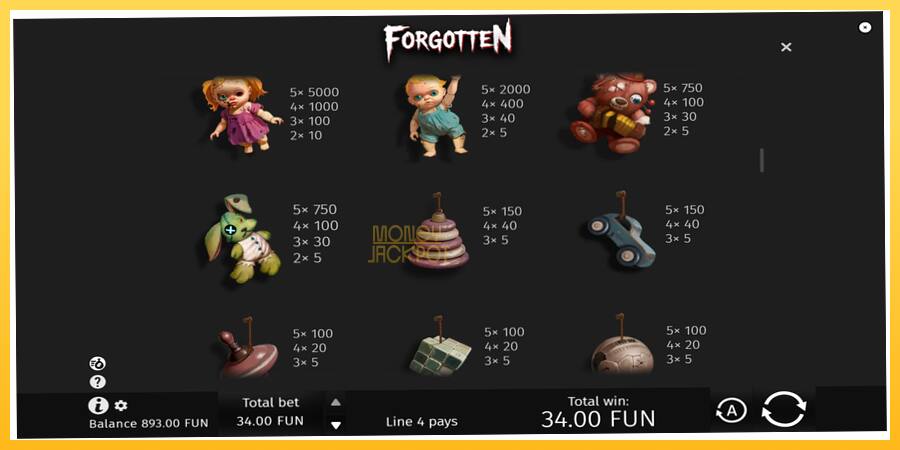 Игровой аппарат Forgotten - игра на реальные деньги, картинка 6