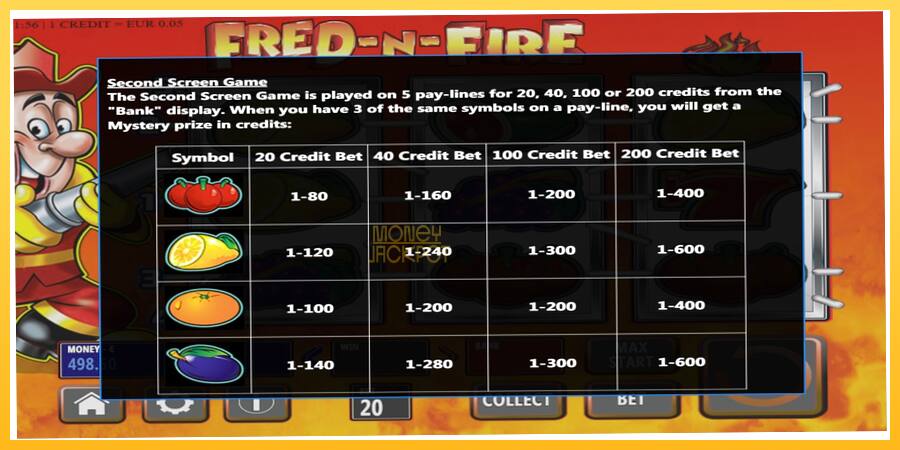 Игровой аппарат Fred-N-Fire - игра на реальные деньги, картинка 4