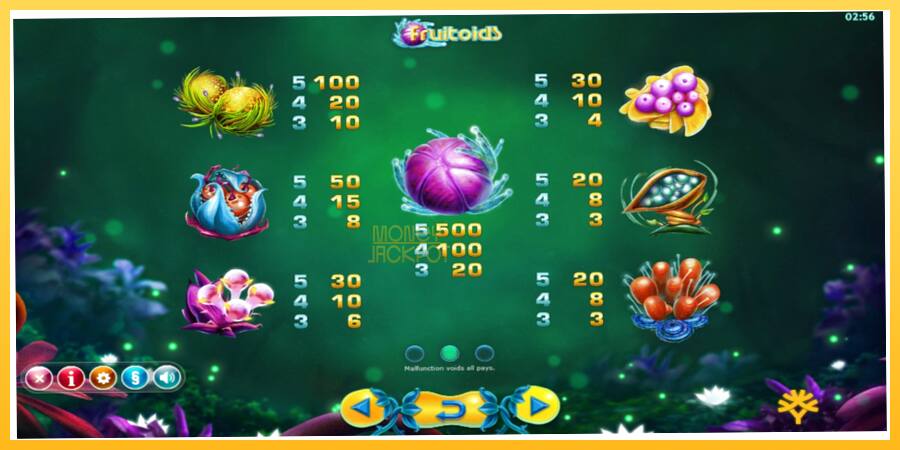 Игровой аппарат Fruitoids - игра на реальные деньги, картинка 5