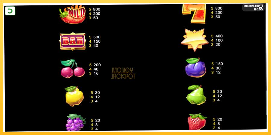 Игровой аппарат Infernal Fruits - игра на реальные деньги, картинка 6