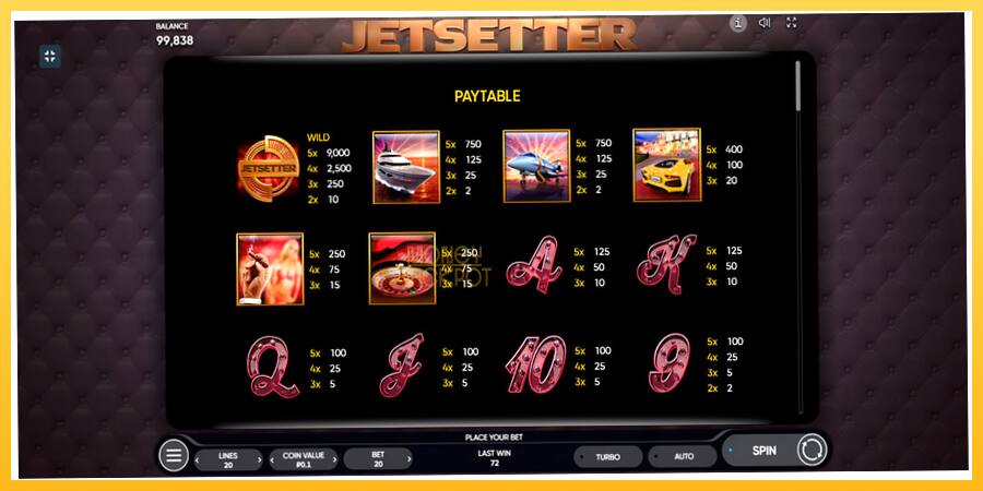 Игровой аппарат Jetsetter - игра на реальные деньги, картинка 6