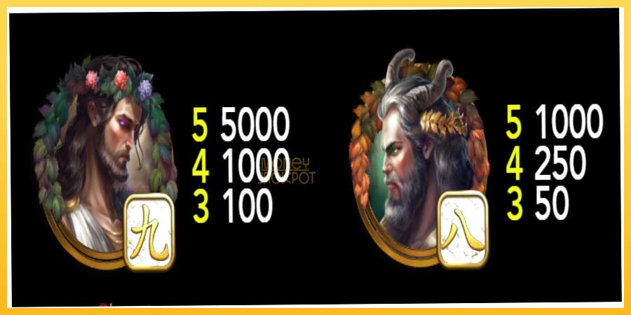 Игровой аппарат Midas Realm Dice - игра на реальные деньги, картинка 5