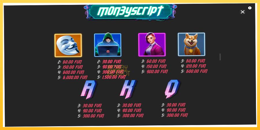 Игровой аппарат MoneyScript - игра на реальные деньги, картинка 6