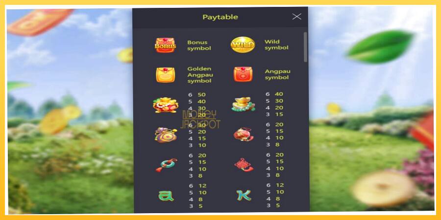 Игровой аппарат Prosperity Fortune Tree - игра на реальные деньги, картинка 4