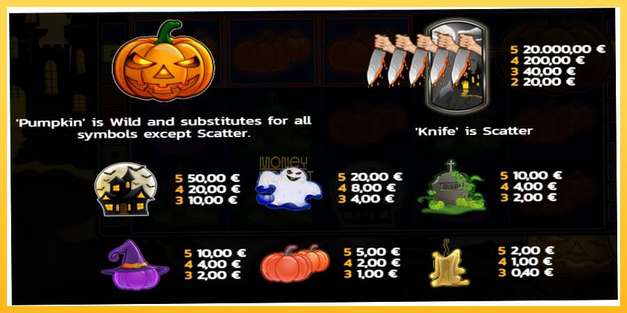 Игровой аппарат Pumpkin Horror - игра на реальные деньги, картинка 4