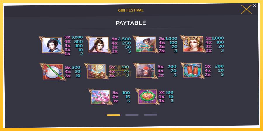 Игровой аппарат Qixi Festival - игра на реальные деньги, картинка 5