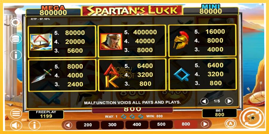 Игровой аппарат Spartans Luck Hold & Win - игра на реальные деньги, картинка 4