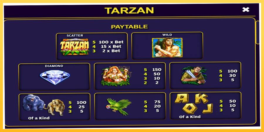 Игровой аппарат Tarzan - игра на реальные деньги, картинка 4