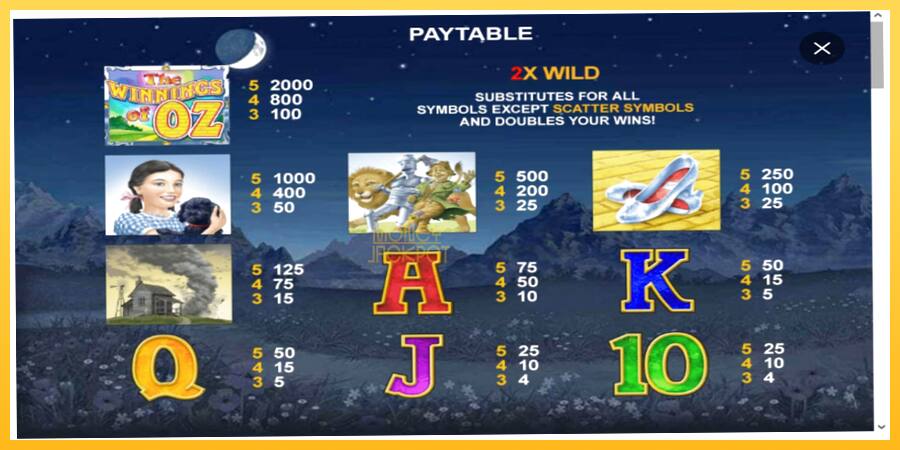 Игровой аппарат The Winnings of Oz - игра на реальные деньги, картинка 3