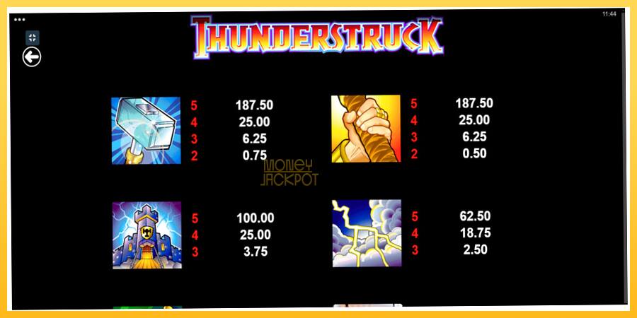 Игровой аппарат Thunderstruck - игра на реальные деньги, картинка 6