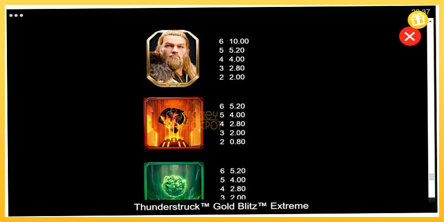 Игровой аппарат Thunderstruck Gold Blitz Extreme - игра на реальные деньги, картинка 6