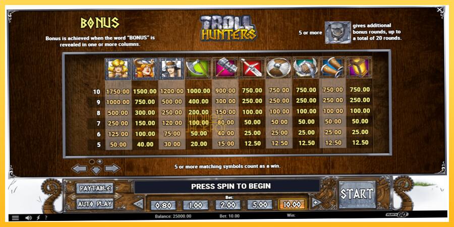 Игровой аппарат Troll Hunters - игра на реальные деньги, картинка 7