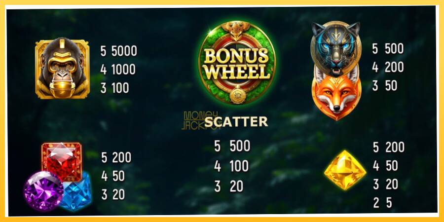 Игровой аппарат Tropical Explorer Wheel - игра на реальные деньги, картинка 4