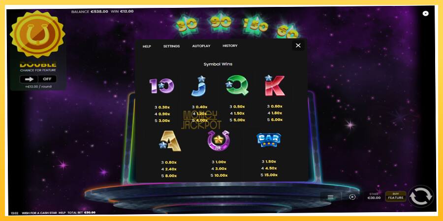 Игровой аппарат Wish for a Cash Star - игра на реальные деньги, картинка 5